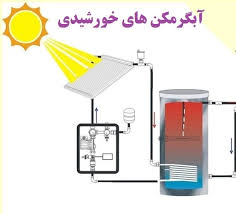 پاورپوینت آبگرمکن های خورشیدی