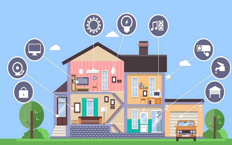 پاورپوینت خانه های هوشمند