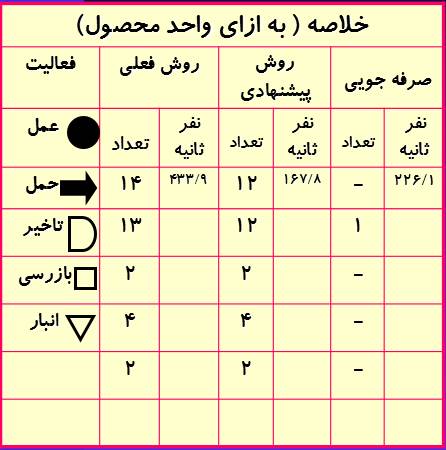 پاورپوینت زمان سنجی و ظرفيت سنجی و برآورد نيروی انسانی مورد نياز