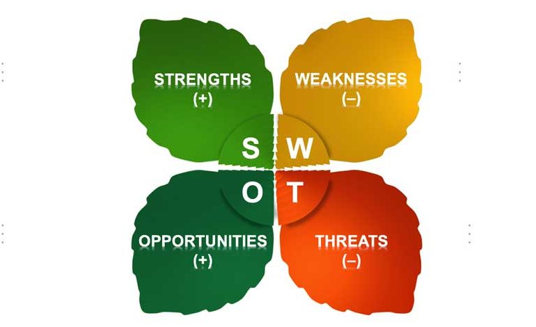 پاورپوینت آشنایی با تجزيه و تحليل سوات (SWOT)