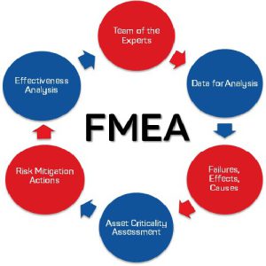 پاورپوینت-آشنایی-با-خطرات-و-تکنیک-FMEA